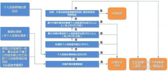 數據跨境安全評估摸底考② 出境合規降本增效需求突顯，境外對象核查期待方式創新